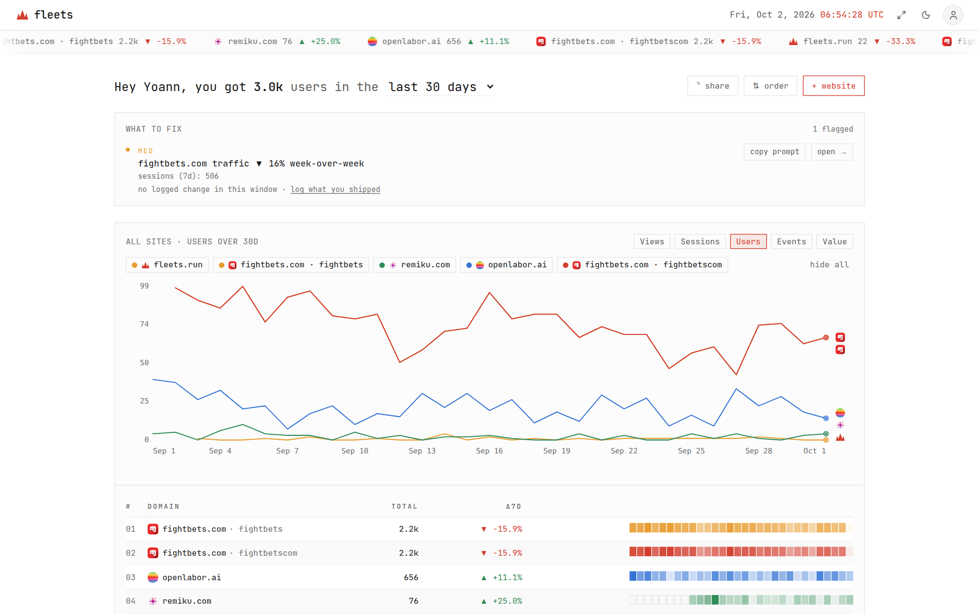 fleets dashboard