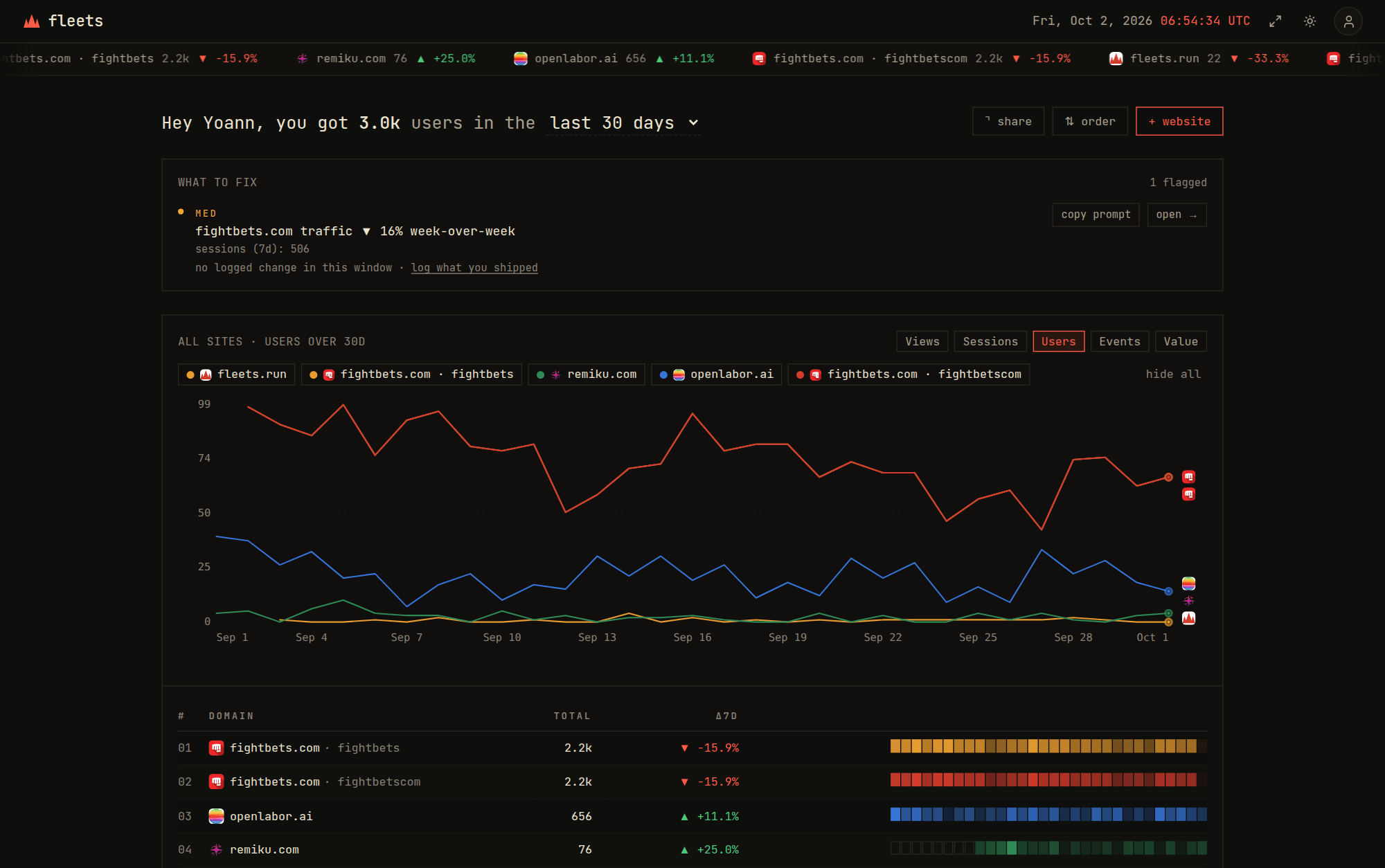 fleets dashboard